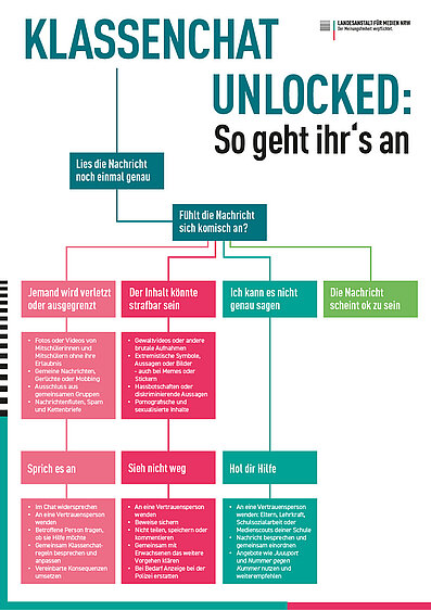 Klassenchat unlocked: So geht ihr’s an